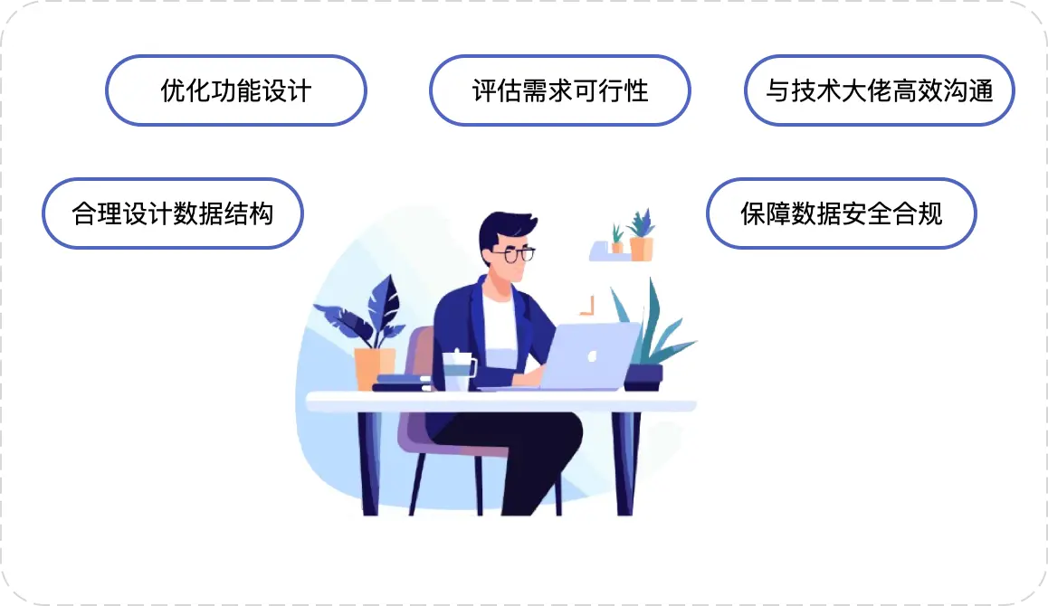 产品经理必须懂的技术-数据库