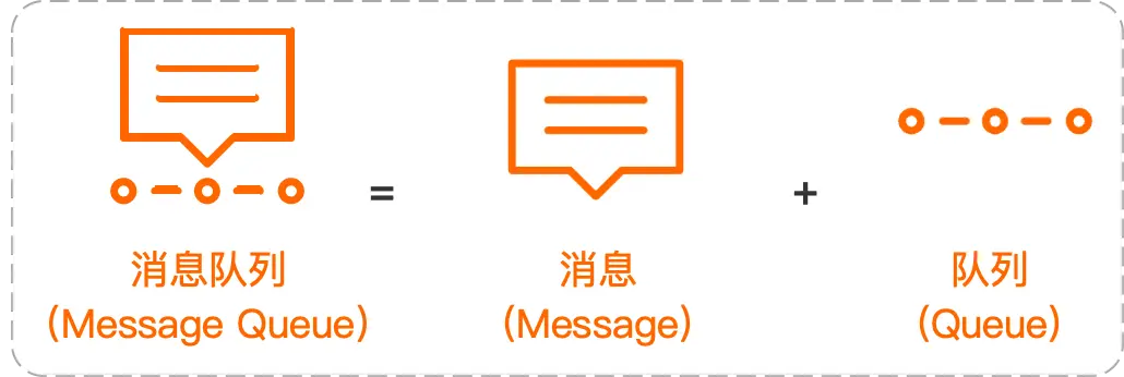 产品经理必须懂的技术点-消息队列